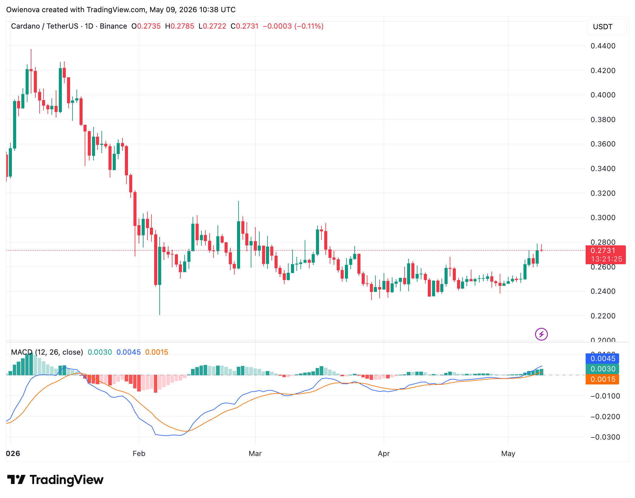 Cardano