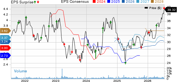 WaFd, Inc. Price, Consensus and EPS Surprise