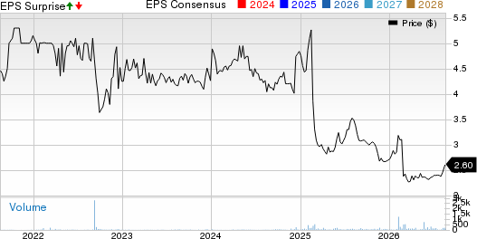 Tandy Leather Factory, Inc. Price, Consensus and EPS Surprise