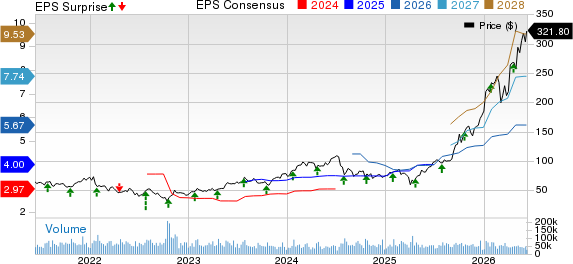 Lam Research Corporation Price, Consensus and EPS Surprise