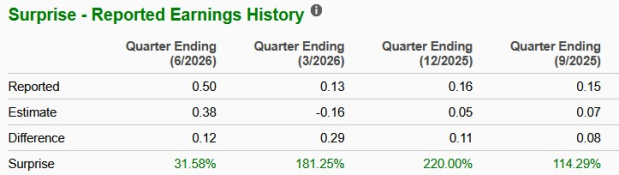 Zacks Investment Research
