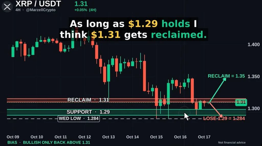 XRP technical analysis price chart