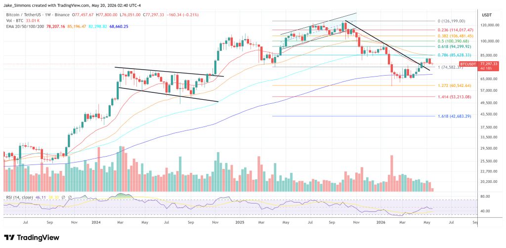 Bitcoin price chart