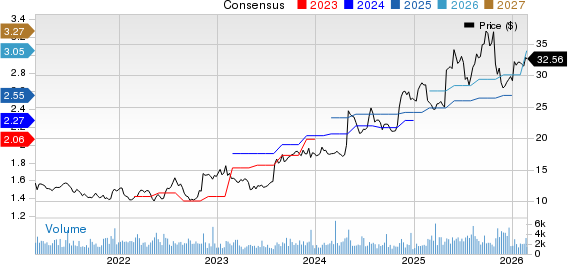 Perdoceo Education Corporation Price and Consensus