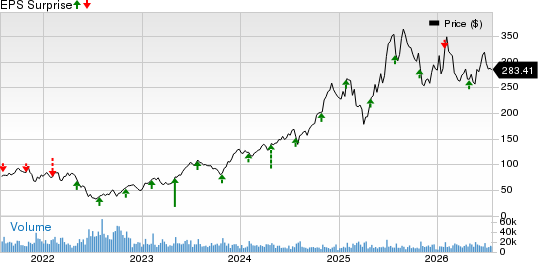 Royal Caribbean Cruises Ltd. Price and EPS Surprise