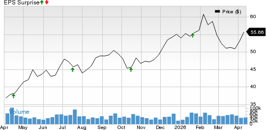 U.S. Bancorp Price and EPS Surprise