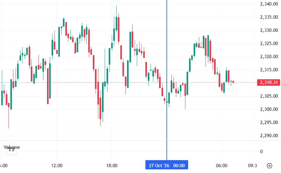 График Ethereum