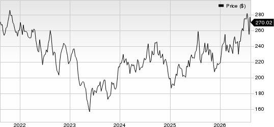 Alexander's, Inc. Price