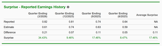 Zacks Investment Research