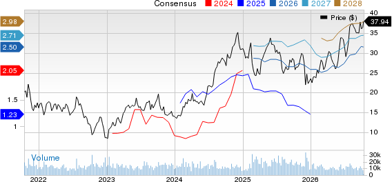 Cinemark Holdings Inc Price and Consensus