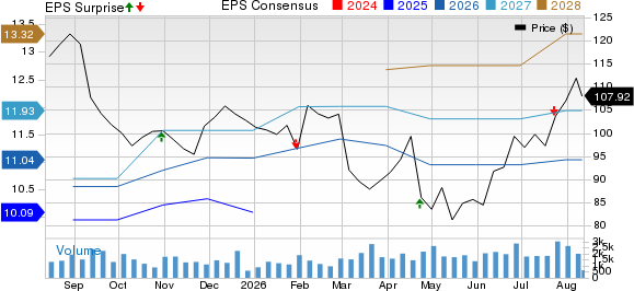 SkyWest, Inc. Price, Consensus and EPS Surprise