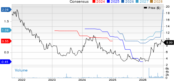 Lifetime Brands, Inc. Price and Consensus