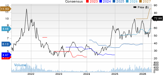 Atlanticus Holdings Corporation Price and Consensus