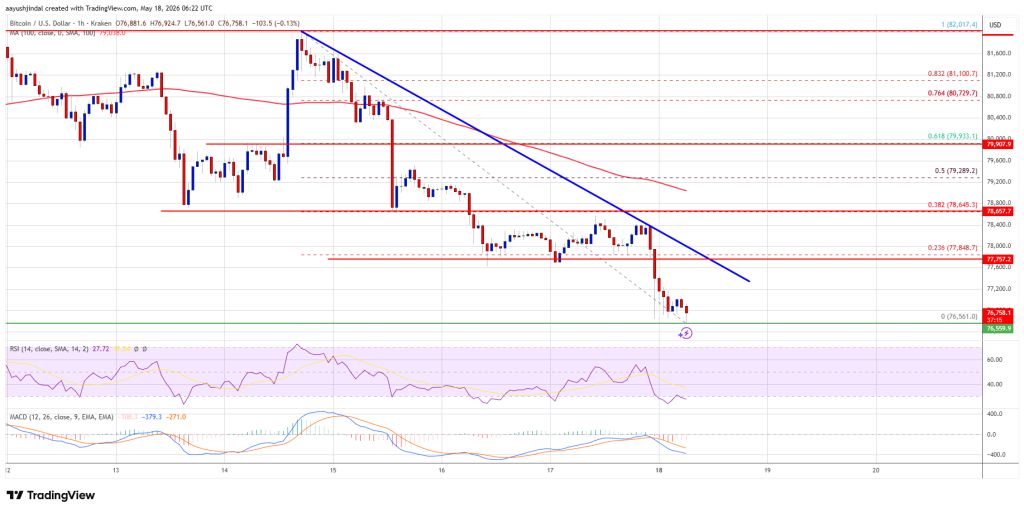 Bitcoin Price