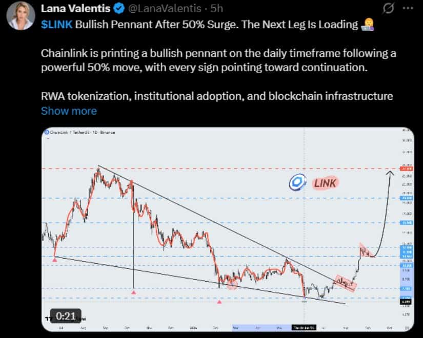 Bullish Pennant Keeps Higher Targets Open