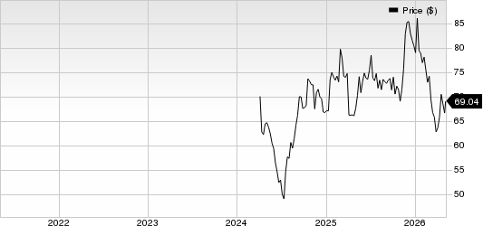 Solventum Corporation Price