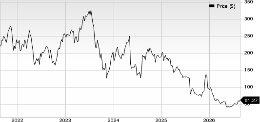 Inspire Medical Systems, Inc. Price