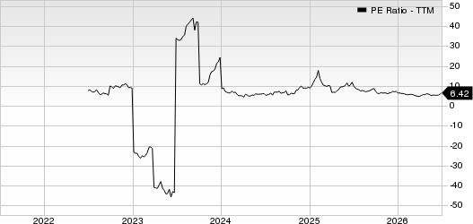 OppFi Inc. PE Ratio (TTM)