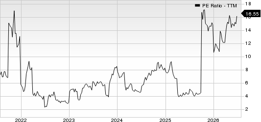 JAKKS Pacific, Inc. PE Ratio (TTM)