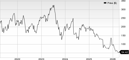 Inspire Medical Systems, Inc. Price