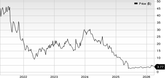 Rocket Pharmaceuticals, Inc. Price