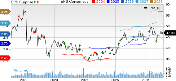 Exelon Corporation Price, Consensus and EPS Surprise