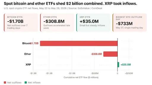 XRP