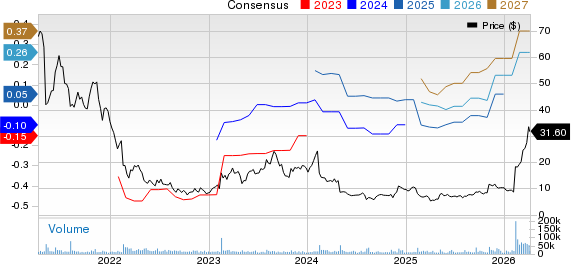 Fastly, Inc. Price and Consensus