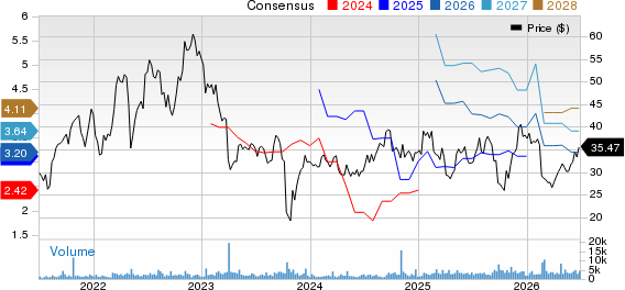 Harmony Biosciences Holdings, Inc. Price and Consensus
