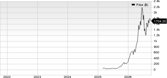 Sandisk Corporation Price