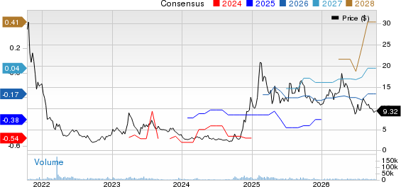 Kingsoft Cloud Holdings Limited Sponsored ADR Price and Consensus