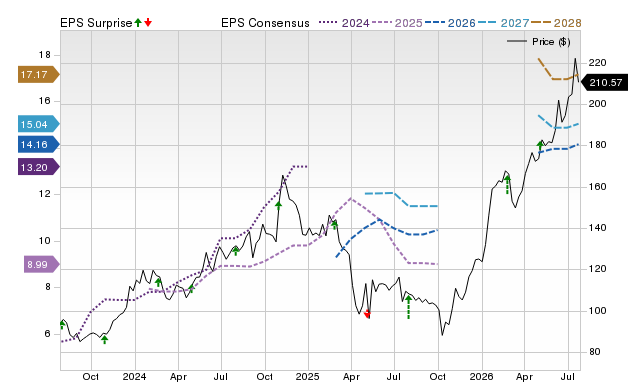 Price, Consensus and EPS Surprise Chart for MATX