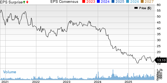 National Research Corporation Price, Consensus and EPS Surprise
