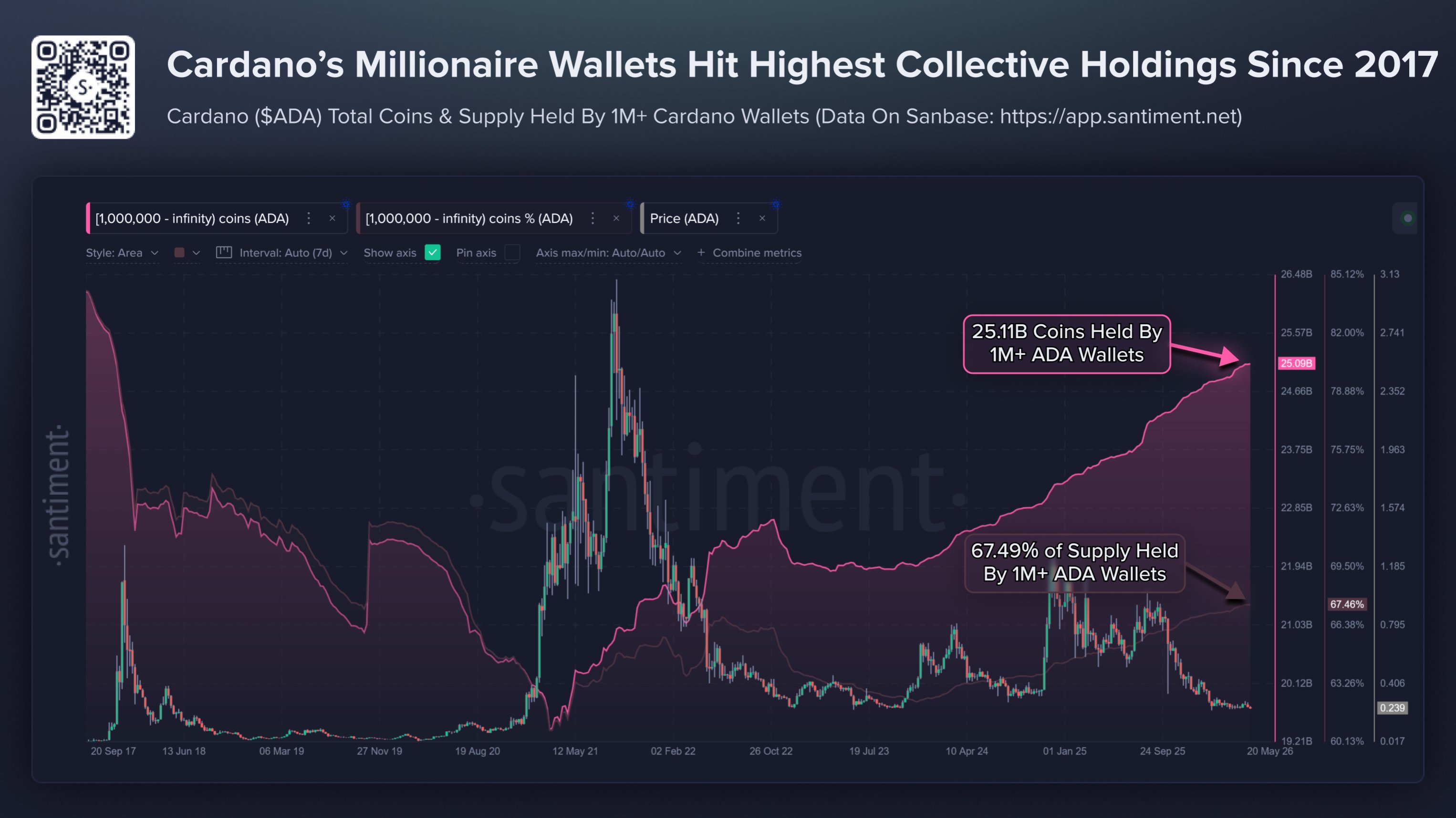 Cardano Millionaires