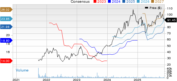 Jackson Financial Inc. Price and Consensus