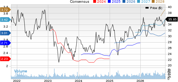 United Community Banks, Inc. Price and Consensus