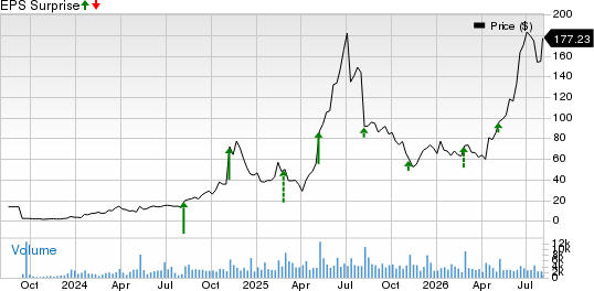 Sezzle Inc. Price and EPS Surprise