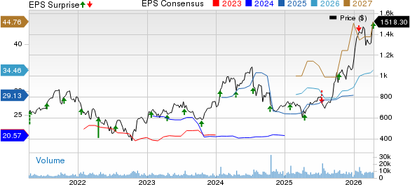 ASML Holding N.V. Price, Consensus and EPS Surprise