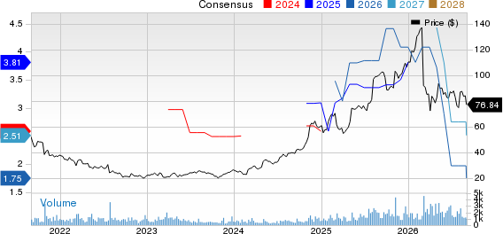 Turning Point Brands, Inc. Price and Consensus