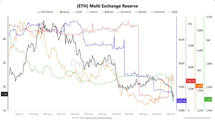Capital B Raises €25.3M And Buys 376 Bitcoin For Treasury