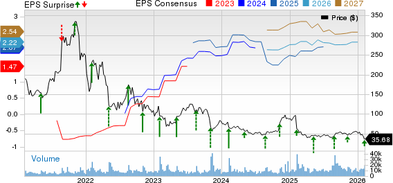 BILL Holdings, Inc. Price, Consensus and EPS Surprise