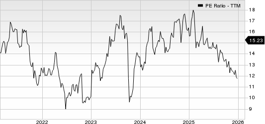 DaVita Inc. PE Ratio (TTM)