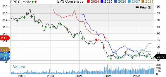 BCE, Inc. Price, Consensus and EPS Surprise