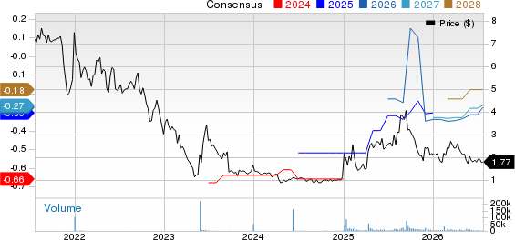 Microbot Medical Inc. Price and Consensus