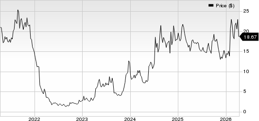 Pulse Biosciences, Inc Price