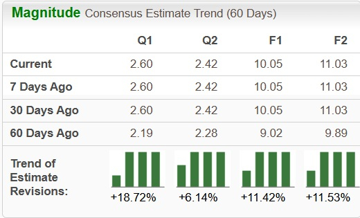Zacks Investment Research