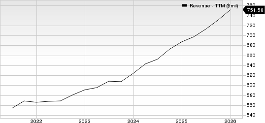 Charles River Associates Revenue (TTM)