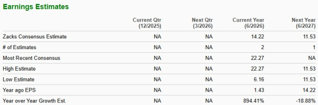 Zacks Investment Research