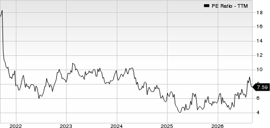 Bloomin' Brands, Inc. PE Ratio (TTM)