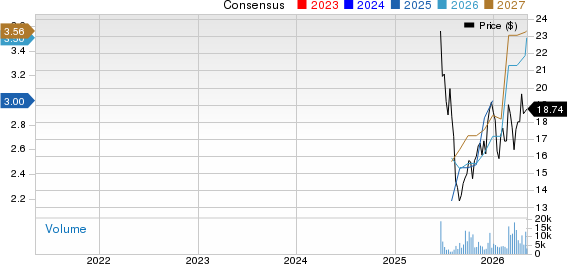 Slide Insurance Holdings, Inc. Price and Consensus